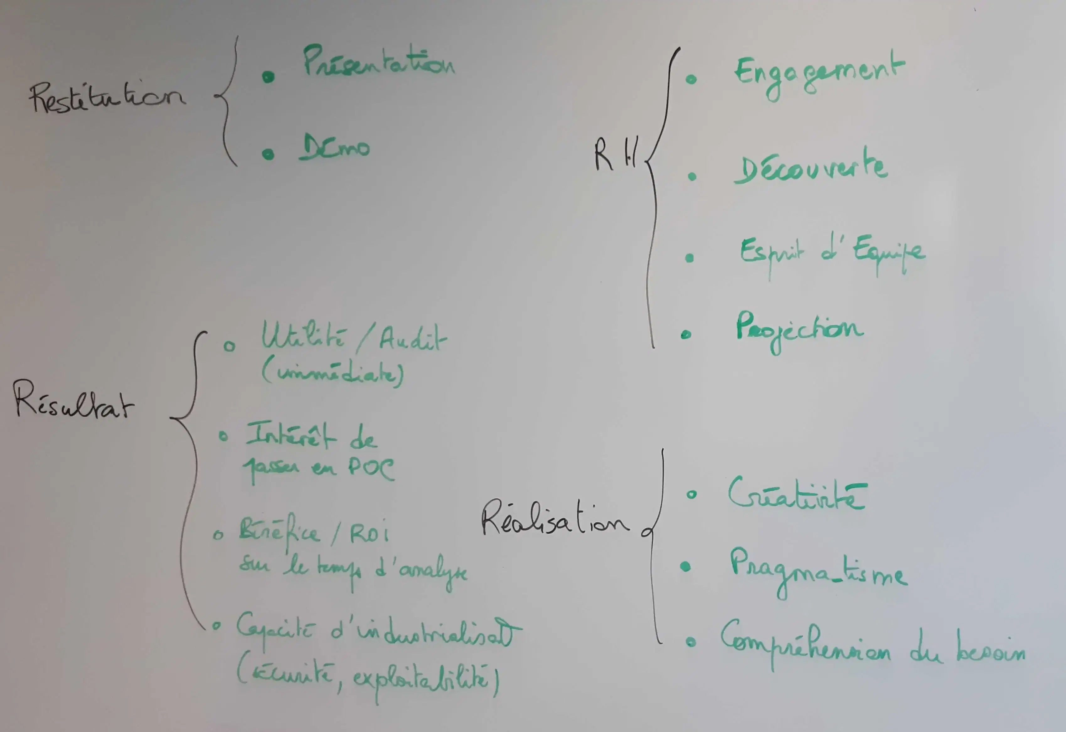 Retour d’expérience : Hackathon IA