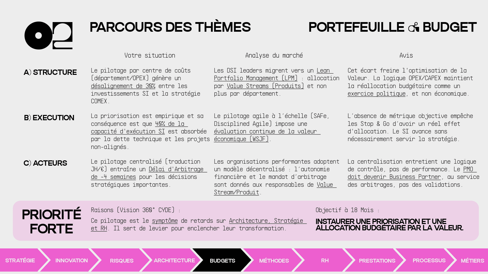 Synthèse d’un thème – Pilotage Budgétaire