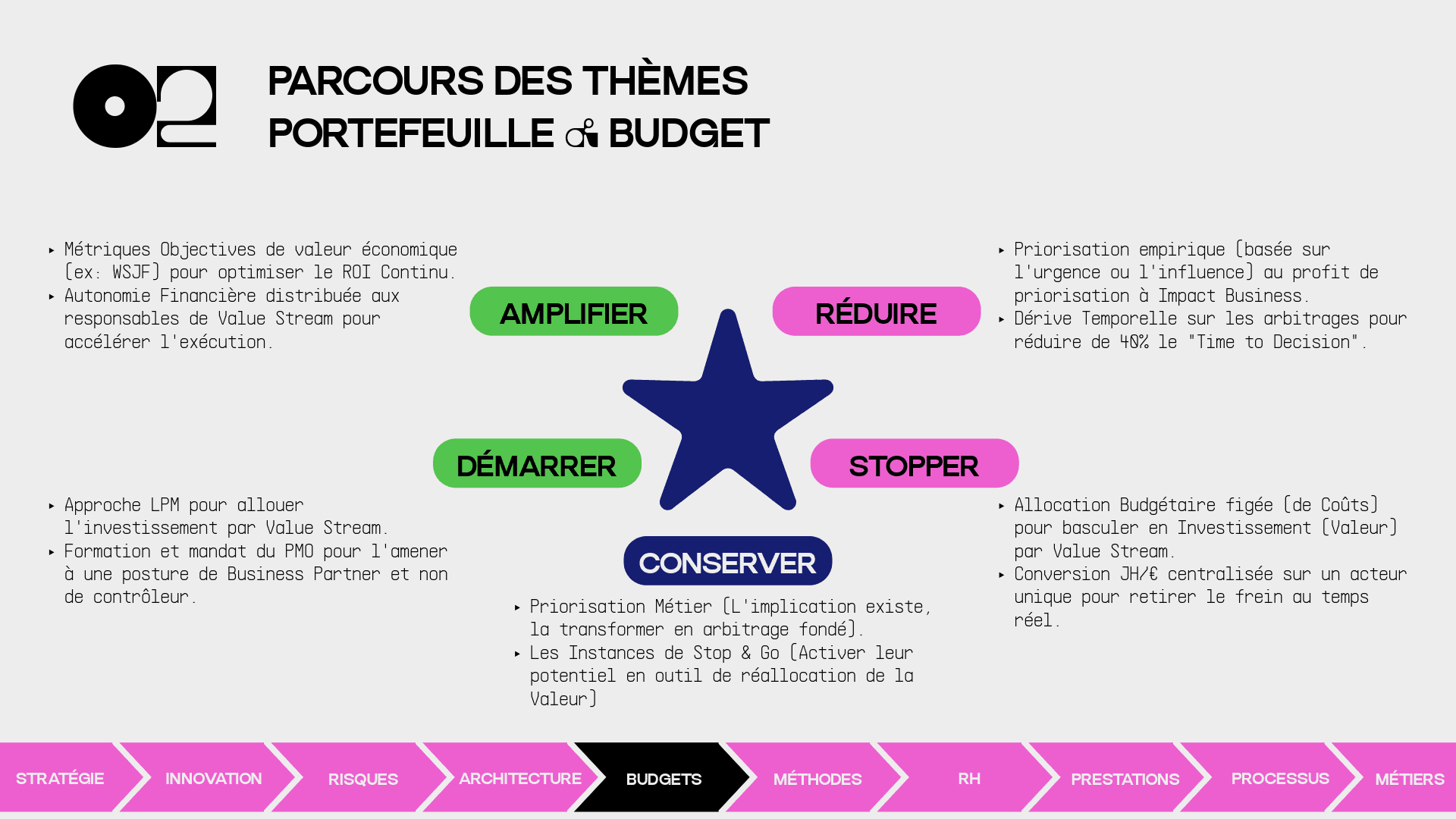 Vision SWOT/Starfish