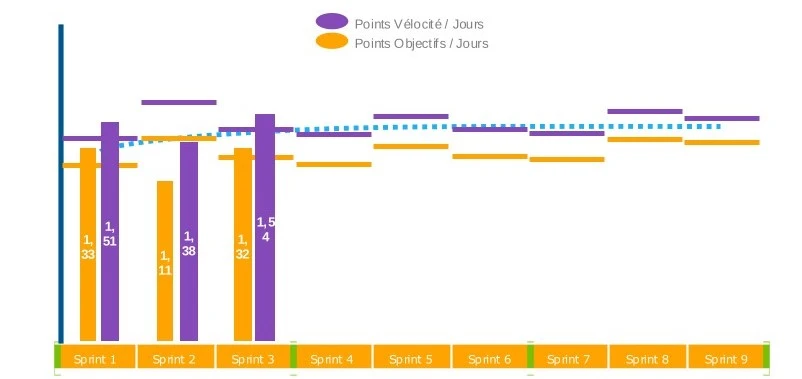 Intention vs Réalité